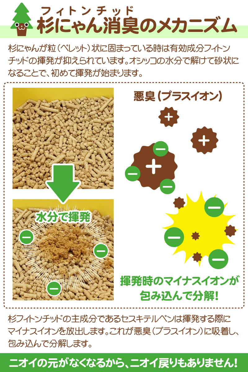 無添加猫砂 誤食も安心 森林浴効果 命の猫砂 杉にゃん ソフトタイプ 3kg/1袋