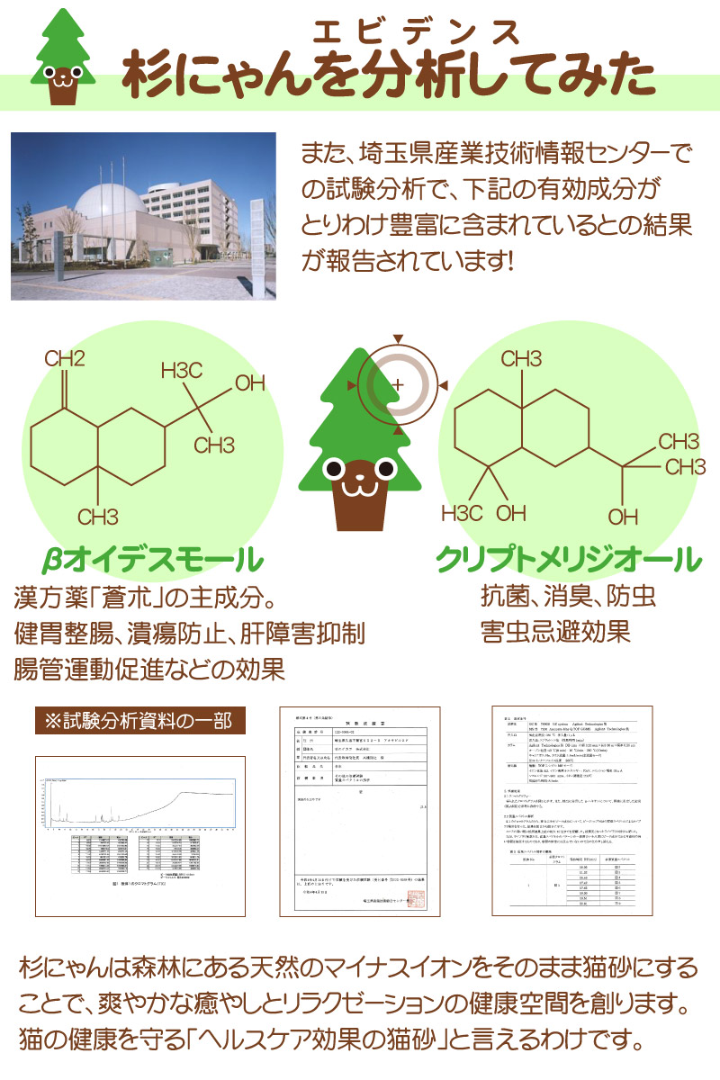 有効成分エビデンス