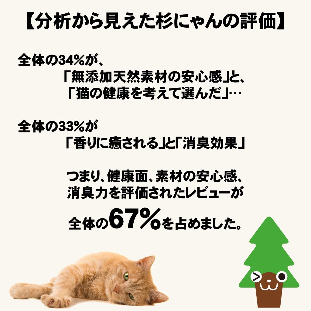 楽天レビュー統計
