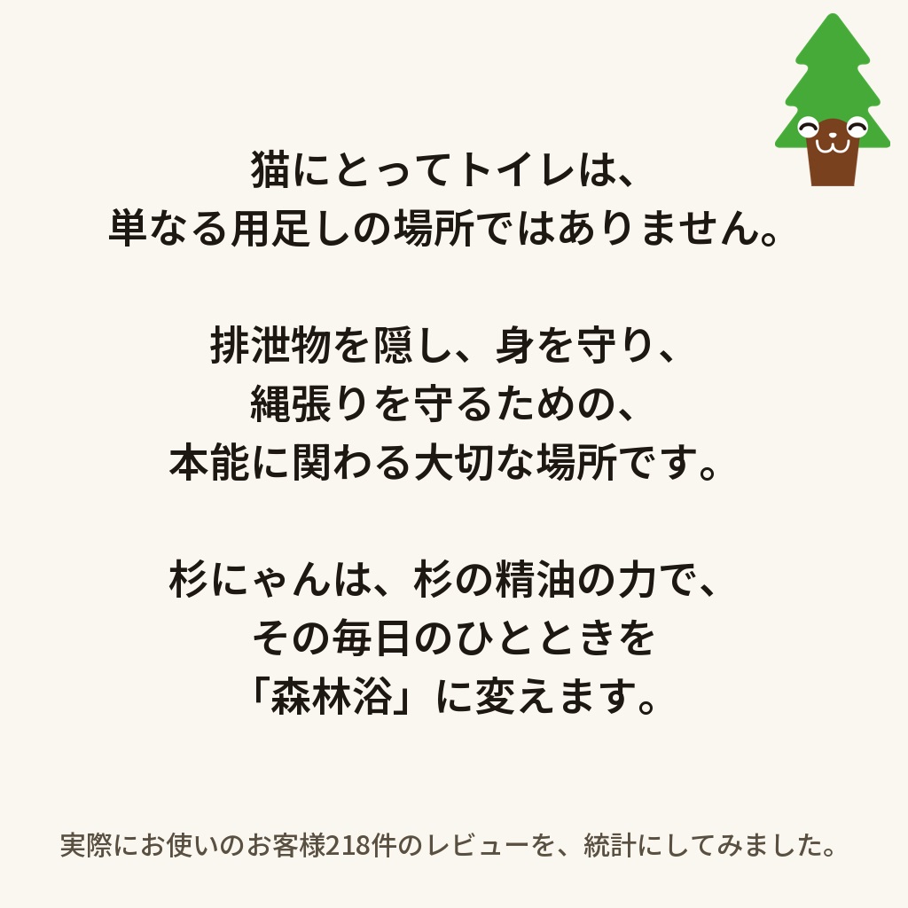 楽天レビュー統計