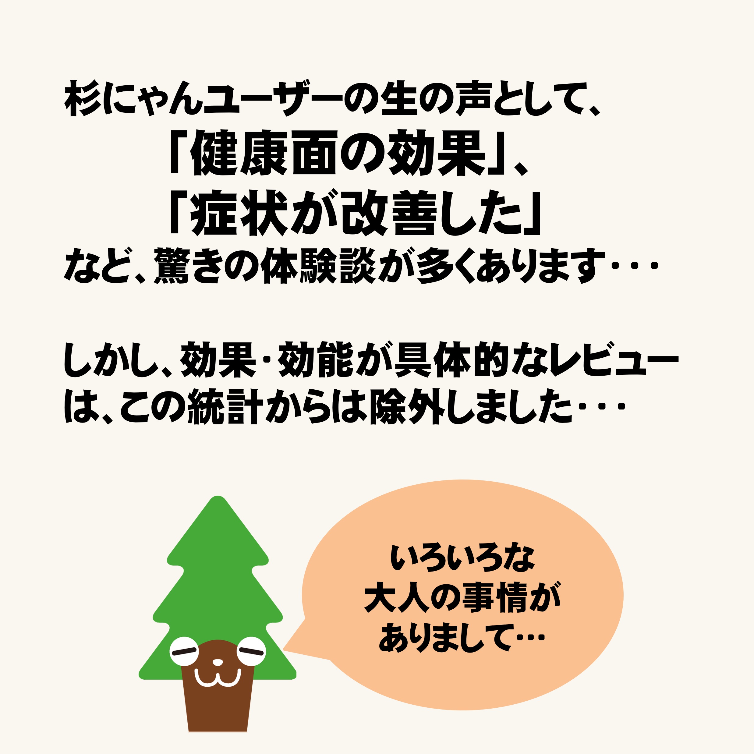 楽天レビュー統計