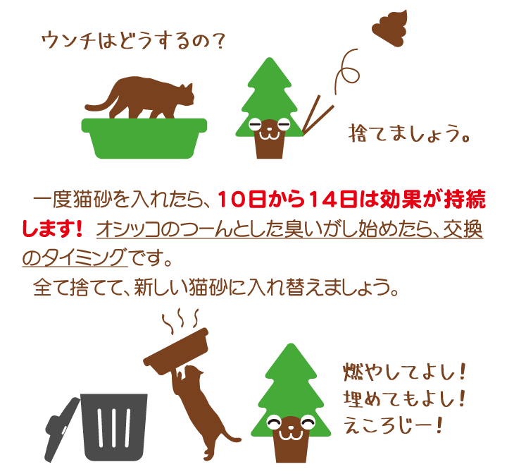 命の猫砂