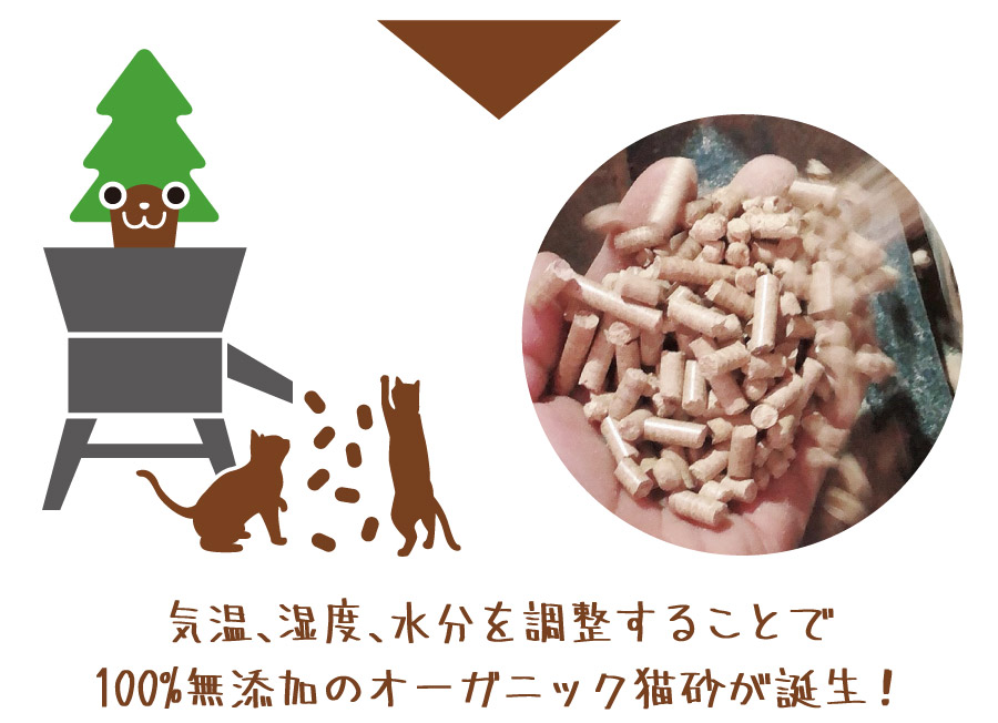 気温、湿度、水分を調節することで 100%無添加のオーガニック猫砂が誕生