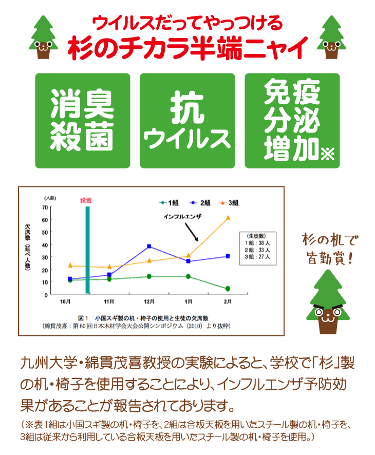 ウイルス対策
