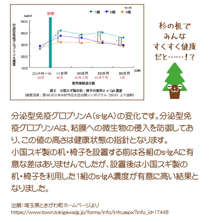 インフルエンザ防止
